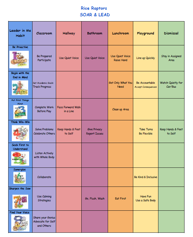 SOAR & Lead Behavior Matrix