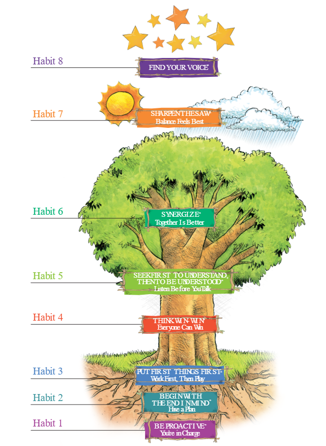leader in me tree